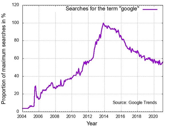 Data is beautiful, cool maps, graphs, scientific studies, art, pretty photos, fun facts about the world, interesting, reddit