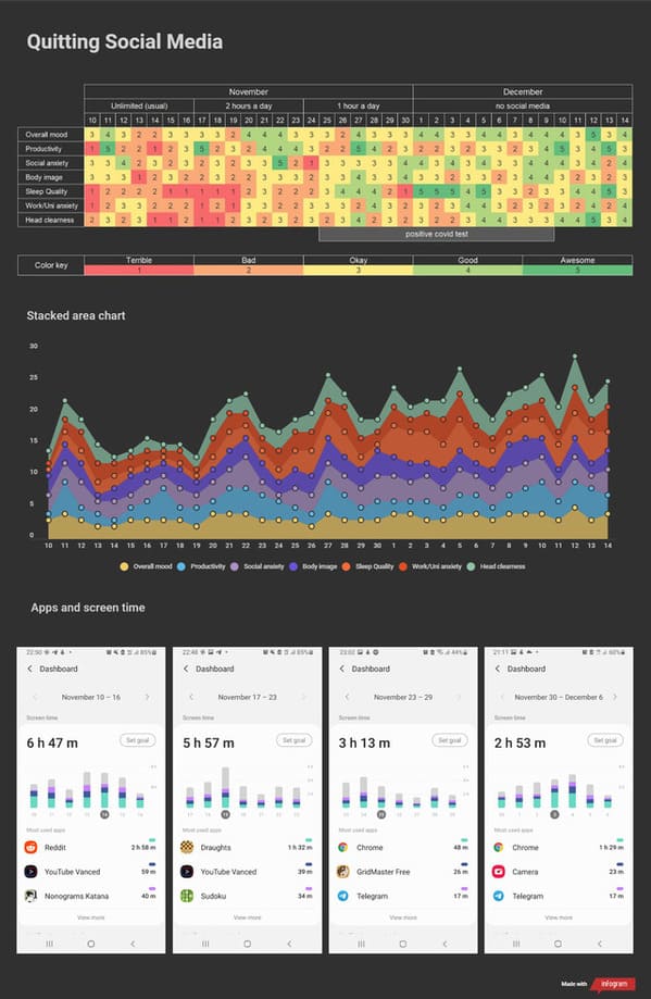 Data is beautiful, cool maps, graphs, scientific studies, art, pretty photos, fun facts about the world, interesting, reddit