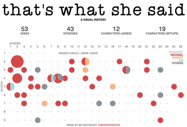 Data is beautiful, cool maps, graphs, scientific studies, art, pretty photos, fun facts about the world, interesting, reddit