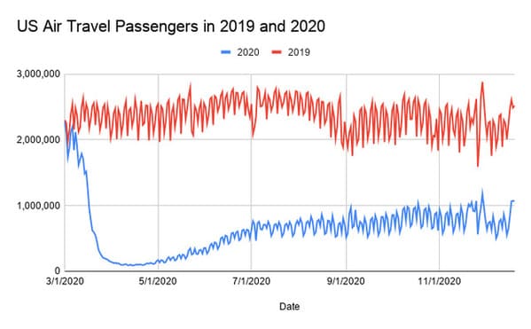 Data is beautiful, cool maps, graphs, scientific studies, art, pretty photos, fun facts about the world, interesting, reddit