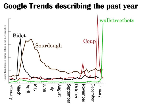 Data is beautiful, cool maps, graphs, scientific studies, art, pretty photos, fun facts about the world, interesting, reddit