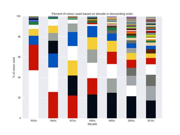 Data is beautiful, cool maps, graphs, scientific studies, art, pretty photos, fun facts about the world, interesting, reddit