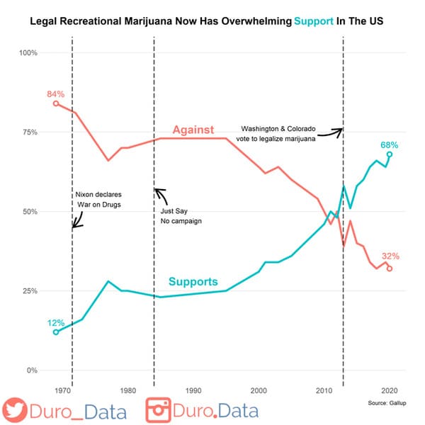 Data is beautiful, cool maps, graphs, scientific studies, art, pretty photos, fun facts about the world, interesting, reddit