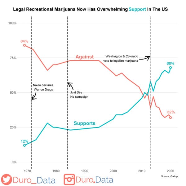 Data is beautiful, cool maps, graphs, scientific studies, art, pretty photos, fun facts about the world, interesting, reddit