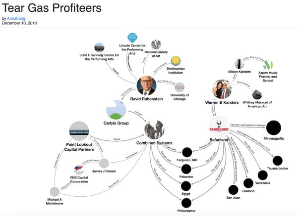 who owns the tear gas industry, best websites no one knows about, weird internet oddities, interesting internet sites, unknown websites, nostalgia