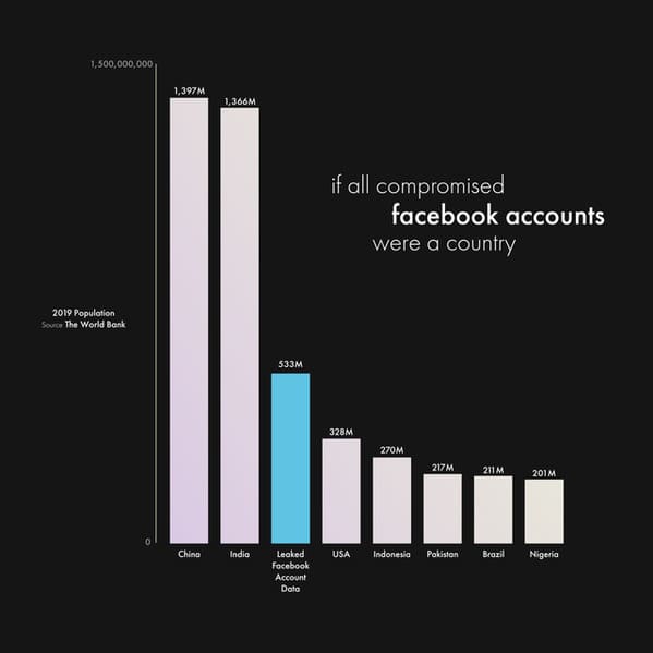 Data is beautiful, funny, lol, interesting, reddit posts, graphs and charts, facts, visual data that looks cool, wtf facts