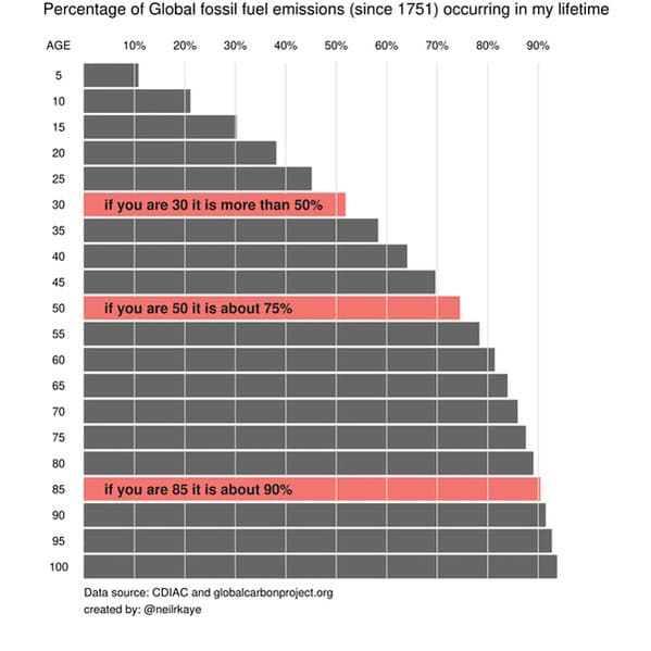 Data is beautiful, funny, lol, interesting, reddit posts, graphs and charts, facts, visual data that looks cool, wtf facts