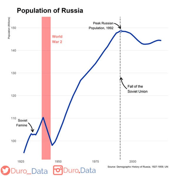 Data is beautiful, funny, lol, interesting, reddit posts, graphs and charts, facts, visual data that looks cool, wtf facts