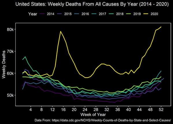 Data is beautiful, funny, lol, interesting, reddit posts, graphs and charts, facts, visual data that looks cool, wtf facts