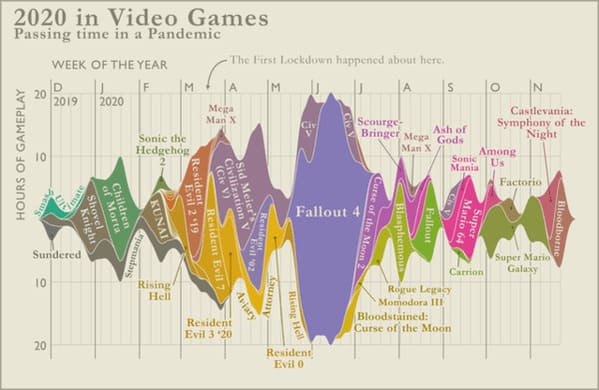 Data is beautiful, funny, lol, interesting, reddit posts, graphs and charts, facts, visual data that looks cool, wtf facts