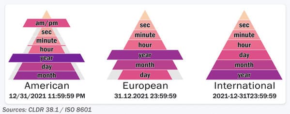 Data is beautiful, funny, lol, interesting, reddit posts, graphs and charts, facts, visual data that looks cool, wtf facts