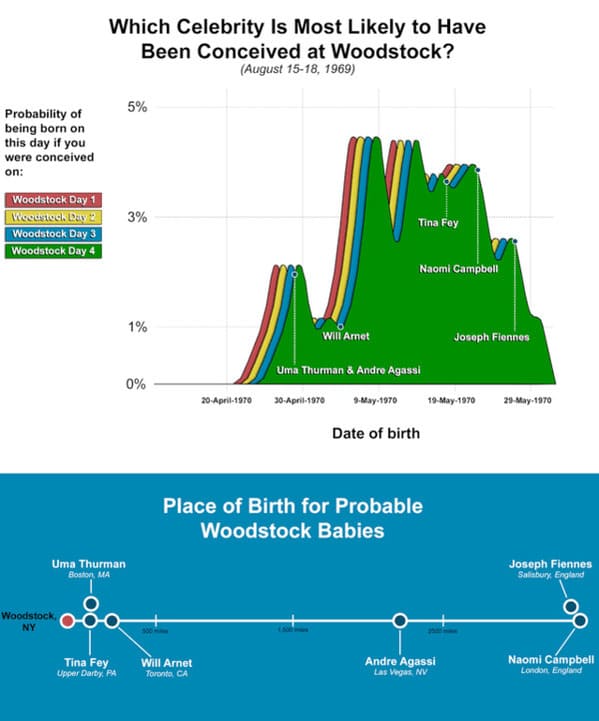 Data is beautiful, funny, lol, interesting, reddit posts, graphs and charts, facts, visual data that looks cool, wtf facts