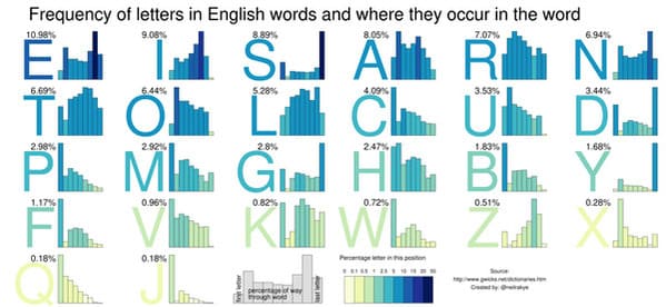 Data is beautiful, funny, lol, interesting, reddit posts, graphs and charts, facts, visual data that looks cool, wtf facts