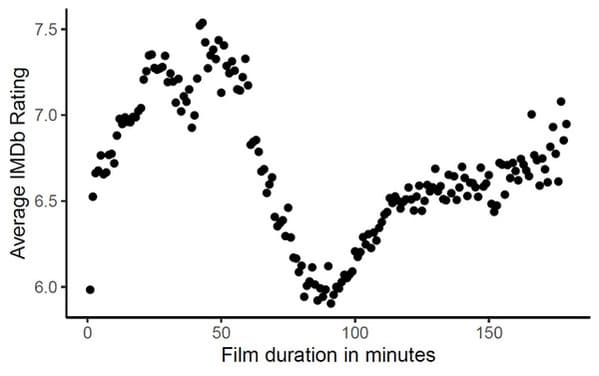 Data is beautiful, funny, lol, interesting, reddit posts, graphs and charts, facts, visual data that looks cool, wtf facts